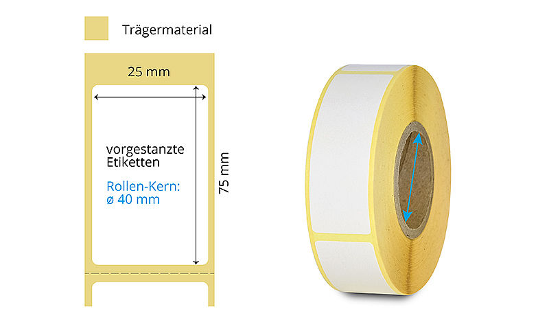 Thermotransfer Etiketten