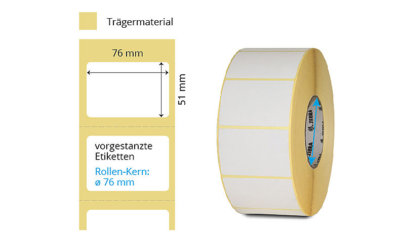 Thermodirektetiketten