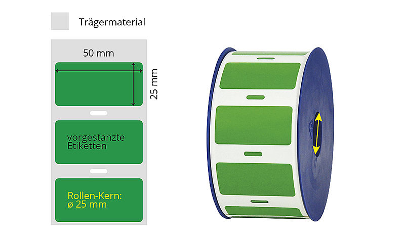 hellgrüne Typenschild-Etiketten auf Rolle