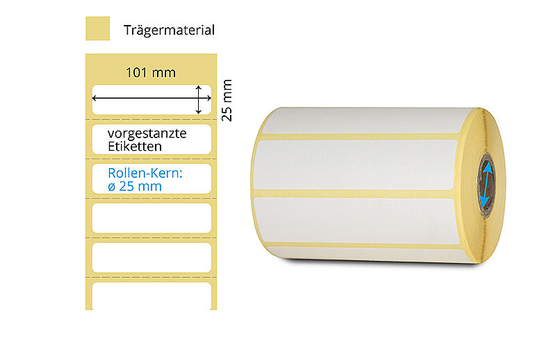 Thermotransfer Etiketten