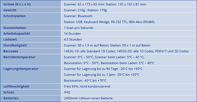 HONEYWELL Voyager1452G Techn.Daten