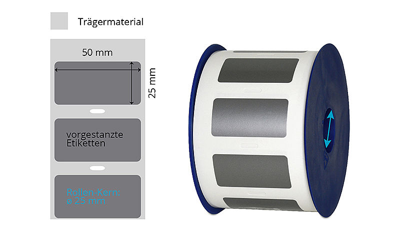 Typenschilder aus Vinyl auf Rolle
