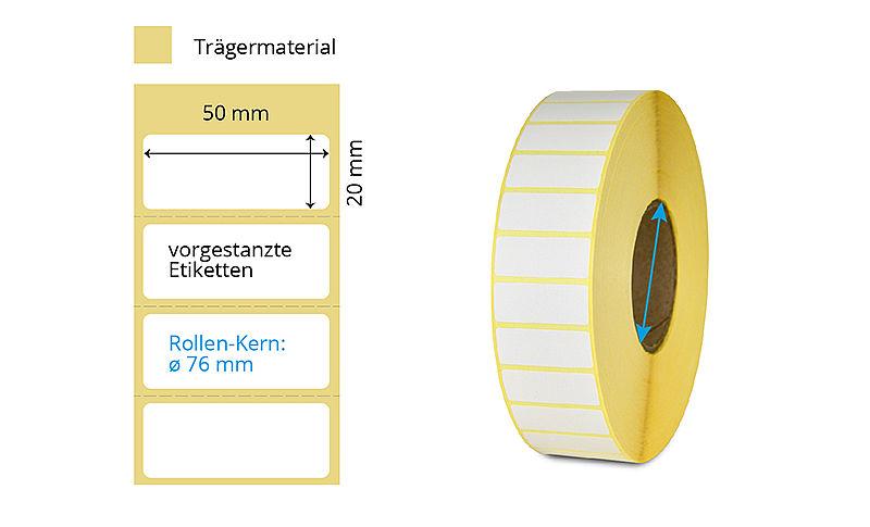 Etiketten Thermotransfer