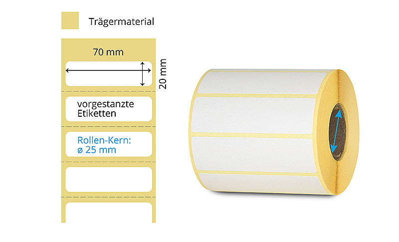 Thermotransfer Etikettenrolle