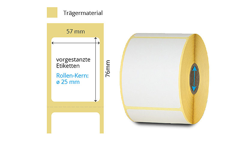 Thermoetiketten