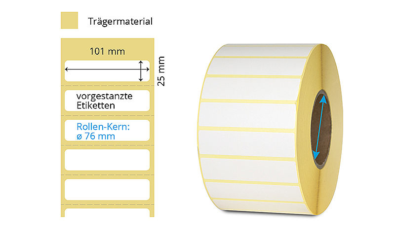 Thermotransfer Etikettenrolle