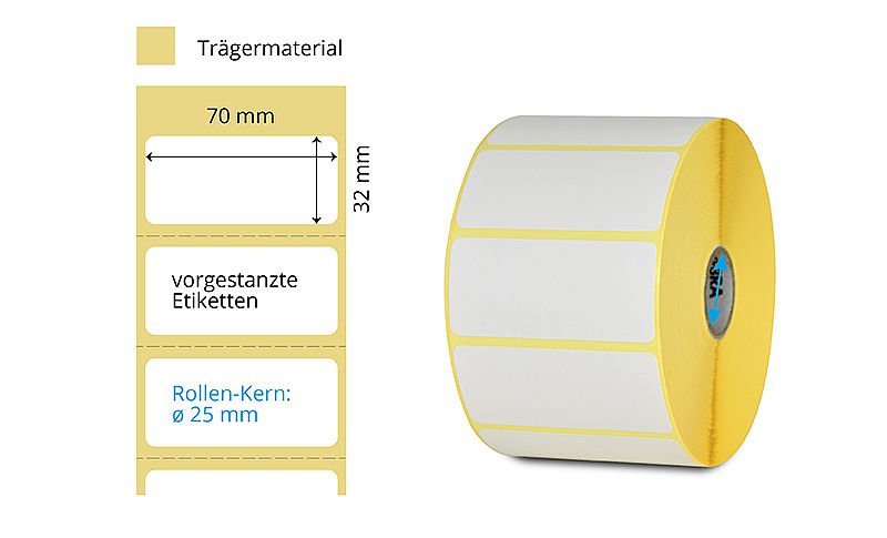 Thermotransfer Etikettenrolle