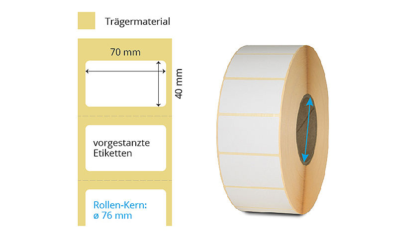 Thermoetiketten auf Rollen