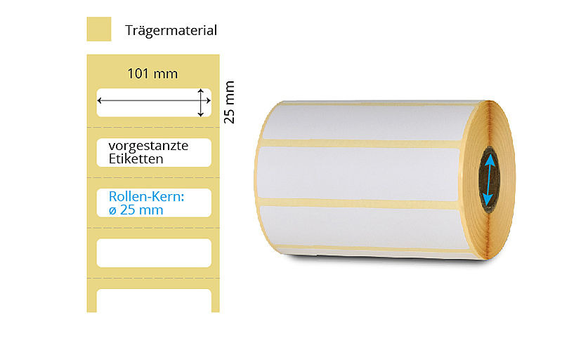 Thermoetiketten auf Rolle