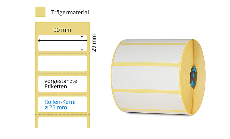 Thermotransfer Klebeetiketten