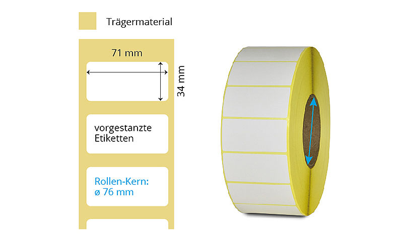 Thermoetiketten für Lebensmittel-Etiketten