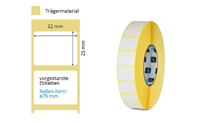 Thermotransfer Etikettenrolle