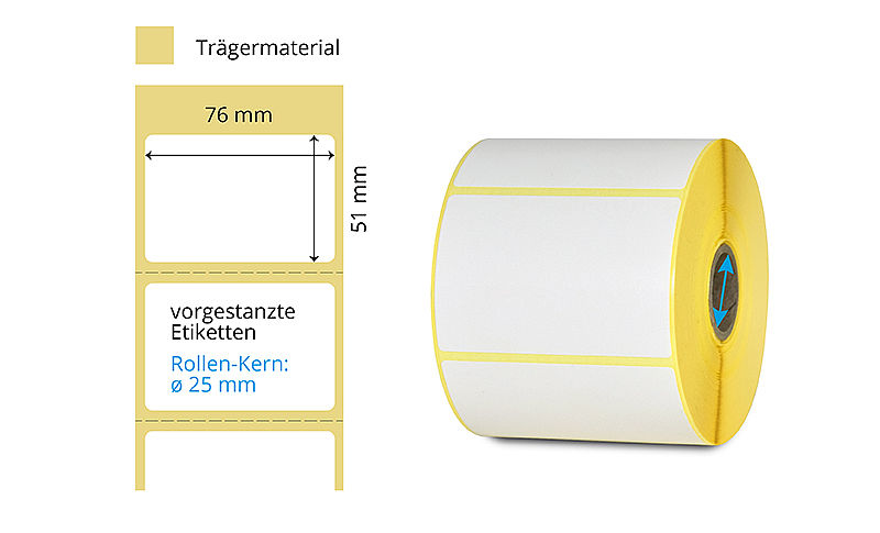 Thermotransfer Etikettenrolle