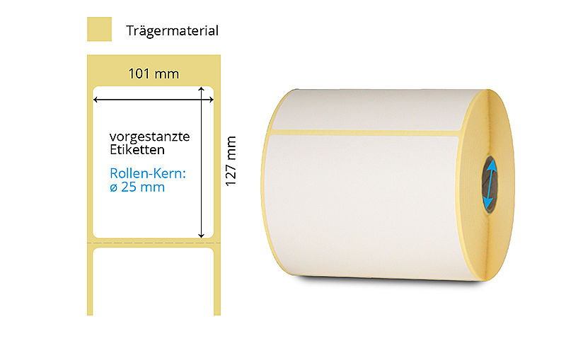 Etikettenrolle Thermotransfer