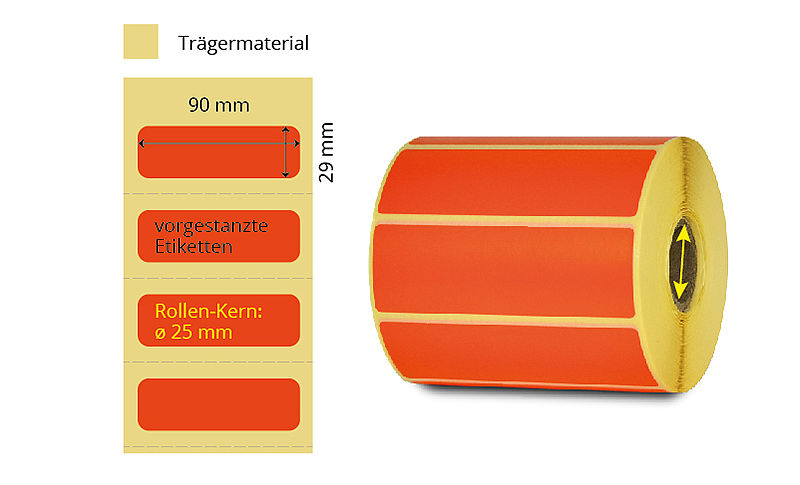 Thermoetiketten