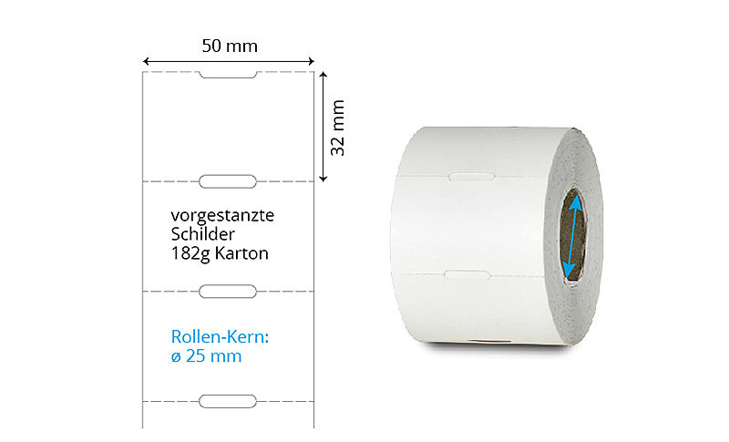 Thermo Schilder auf Rollen