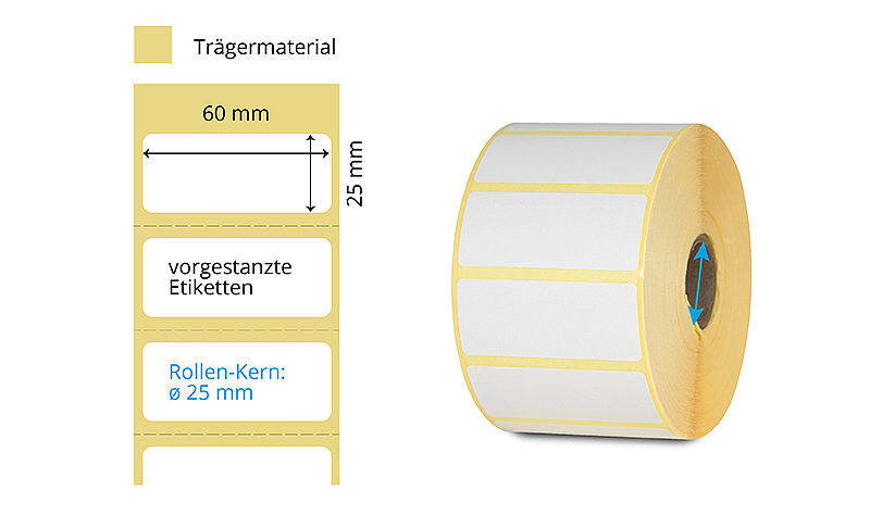 Thermotransfer Etikettenrolle