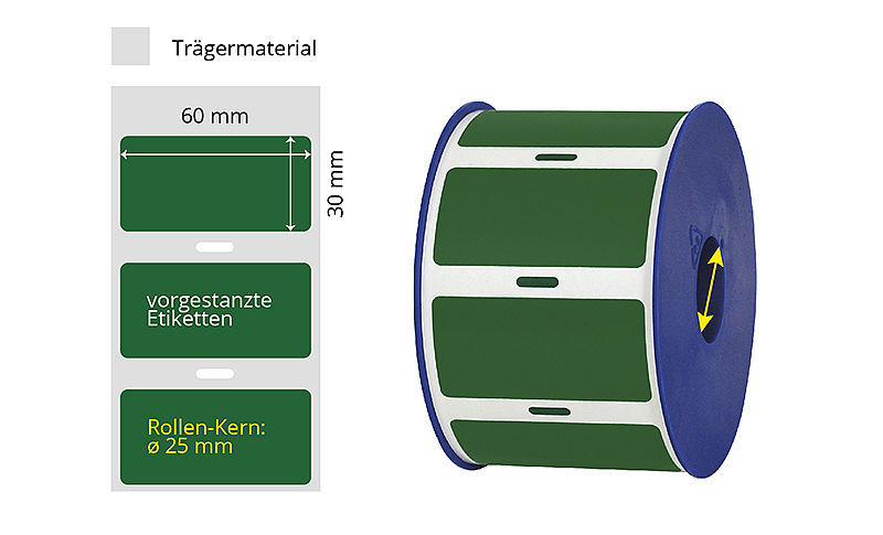 Typenschildetiketten auf Rolle sicherheitsgrün