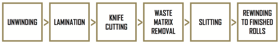 FINISHER Komponenten