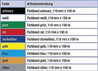 Farbige Farbbänder für Polyester und Vinyl Etiketten