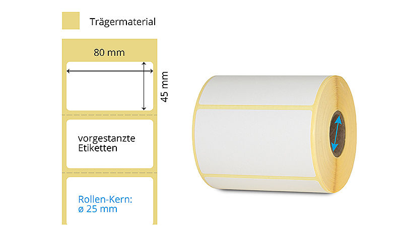 Thermotransfer Etikettenrolle