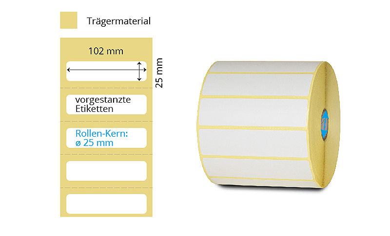Thermodirekt-Etiketten