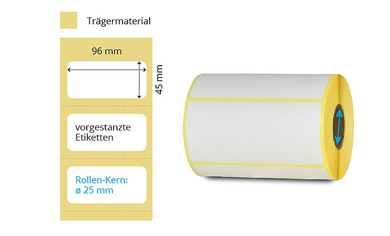 Thermodirekt-Etiketten