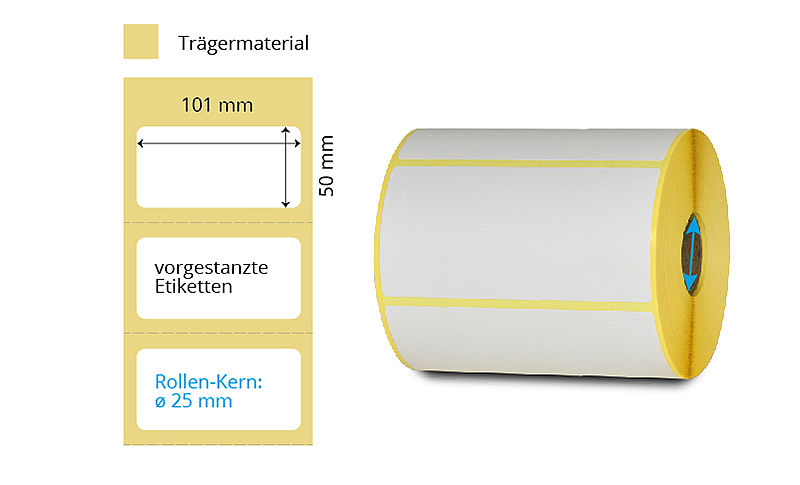 Thermoetiketten