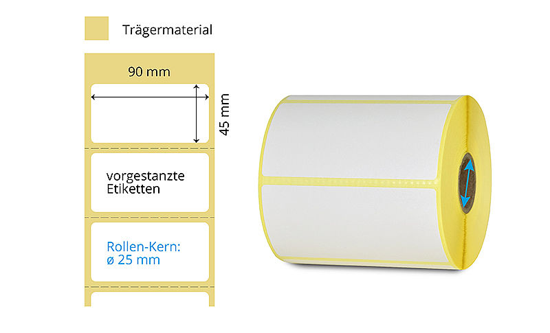 Thermotransfer Haftetiketten Rolle