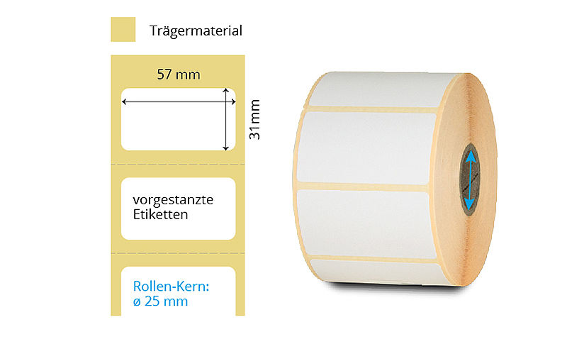 Thermo Papieretiketten