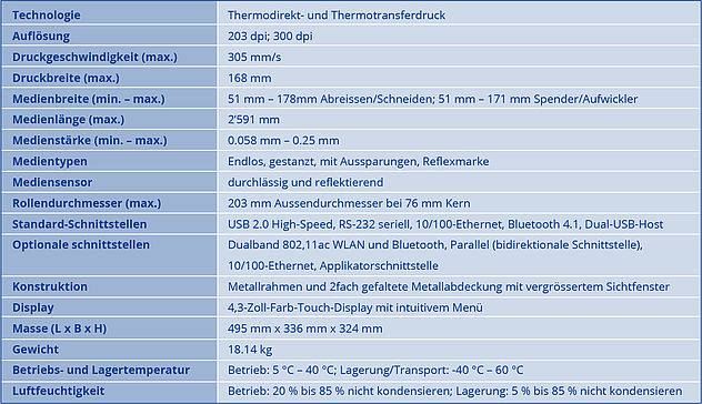 Technische Daten Zebra ZT421 Drucker