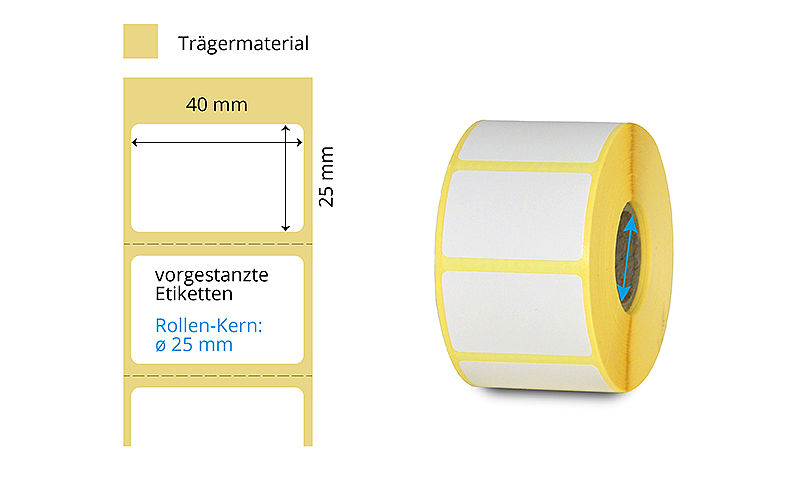 Thermotransfer Etikettenrolle