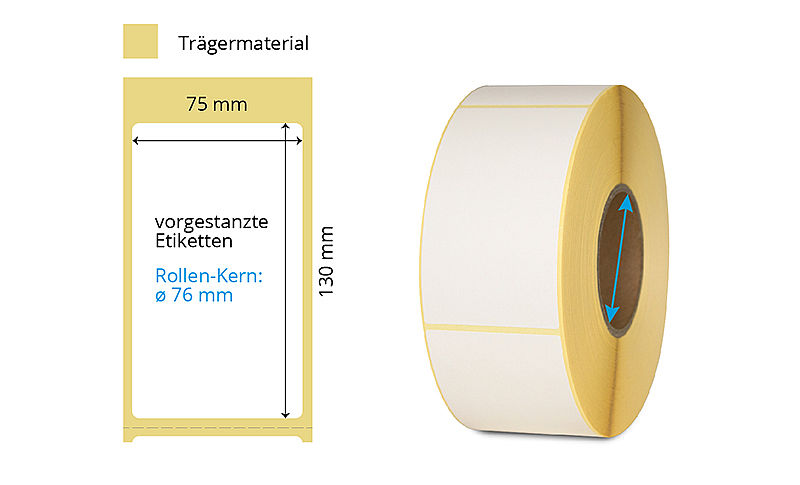 Thermotransfer Etiketten