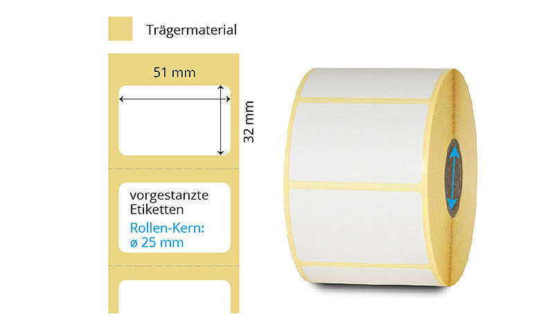 Thermoetikettenrollen