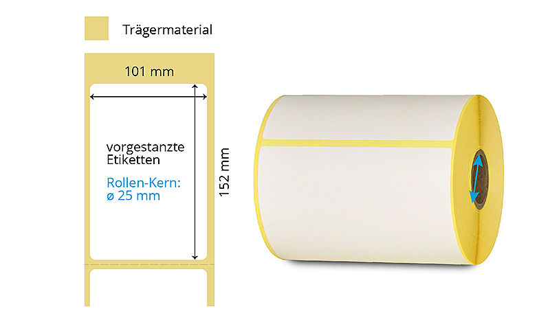 Thermotransfer Etikettenrolle