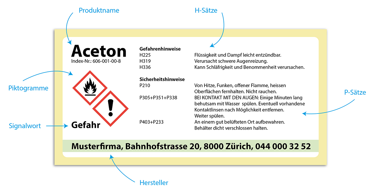 Schlüsselelemente für Gefahrgut-Etiketten nach GHS-Richtlinien